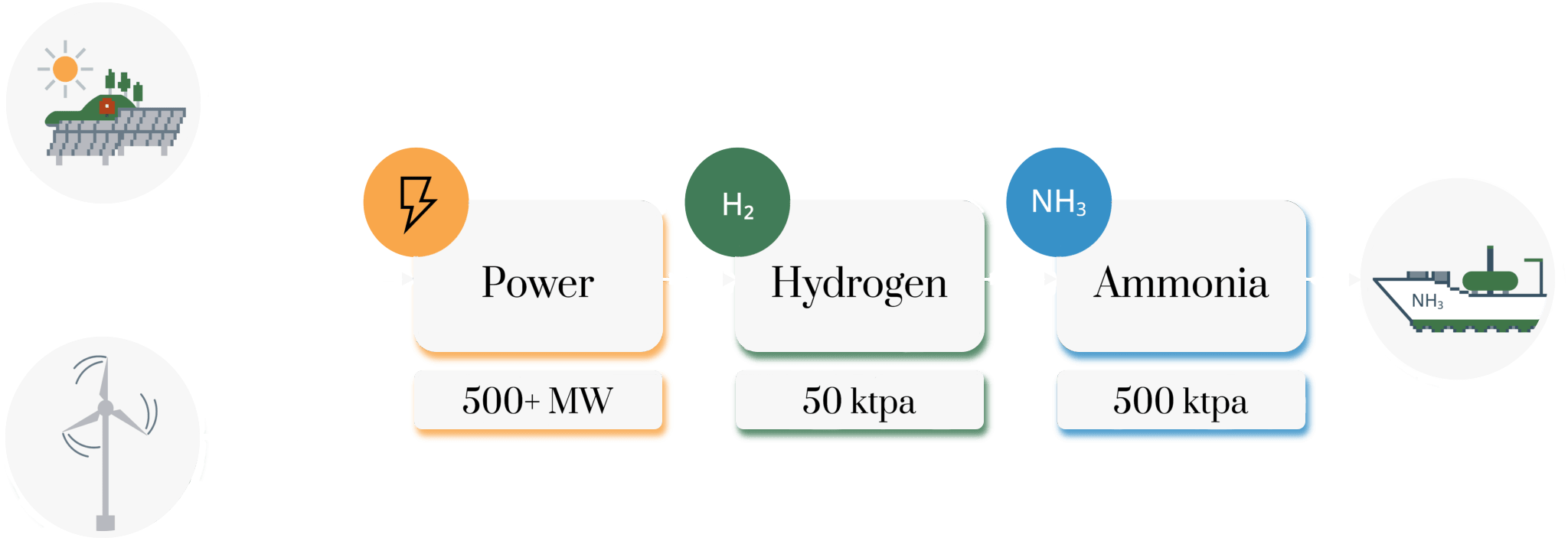 MadoquaPower2X - Power2X